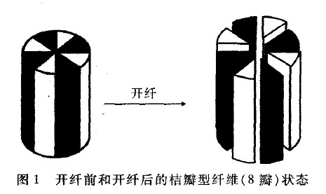 超細(xì)纖維無(wú)紡布廠家探討桔瓣型雙組分紡黏水刺超纖技術(shù)的工藝原理及其應(yīng)用前景